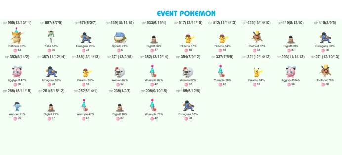 #0398 Level 43, 1196 Pokemon, 18 Shiny, 66 Legend, 4 IV 100, 6 Shiny Legend, 1 Shadow Legend, Bag Items 2250