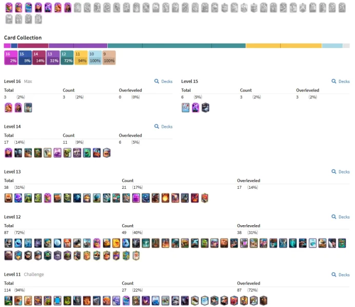 KT 15 | Level 60 | 3 card max | 3 card Level 15 | 11 card Level 14 | 7 Evo | 38 old Emotes | free change name