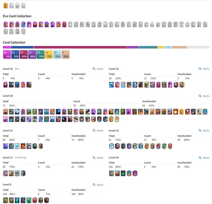 KT 15 | Level 65 | 5 card max | 13 card Level 15 | 55 card Level 14 | 11 Evo | 1 Hero | 137 old Emotes | 11 tower skins