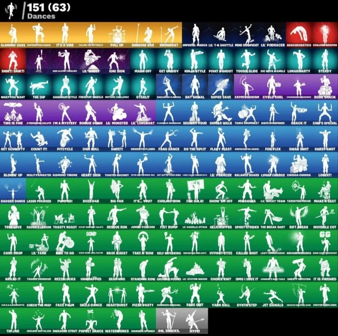 All Platform - 158 Skin - 163 Pickaxes - 151 Dans - Good Skin - Code792