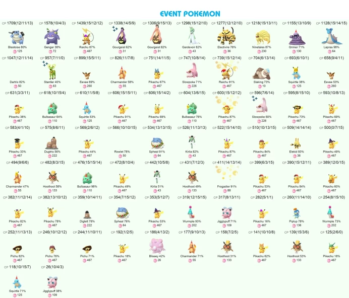 #0877 Acc 2016, Level 37, 1 LG IV 100, 616 Pokemon, 44 Shiny, 22 Legend, 5 IV 100, 2 Shiny Legend, 2 Shadow Legend, Bag Items 1800