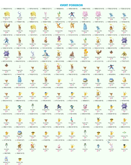 #0921 Acc 2018, Lv 40, 1 Mewtwo (Armored), 1509 Pokemon, 134 Shiny, 42 Legend, 4 IV 100, Bag Items 2000
