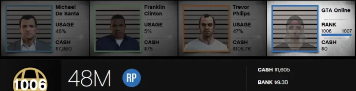 [Rockstar PC ONLY] 1006 LVL / 9,3 BILLION MONEY $ ID:2571