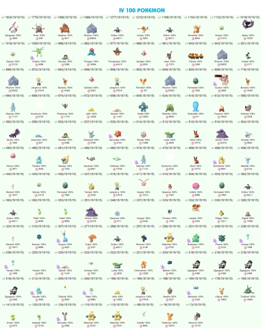 #1656 Acc 2016, Level 70 (794m exp), 184 Pokemon, 1 Shiny, 6 Legend, 118 IV 100, 0 Shiny Legend, 0 Shadow Legend, Bag Items 1100, 93M Stardust
