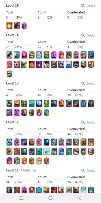 clash royale LV 52, 13 Evo card, C4923