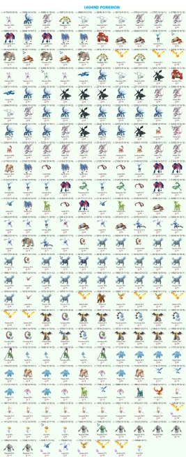 #1441 Acc 2016, Lv 63, 1 LG IV 100, 2430 Pokemon, 117 Shiny, 238 Legend, 368 IV 100, 11 Shiny LG, 6 Shadow Legend, Bag Items 3750, 3M Stardust