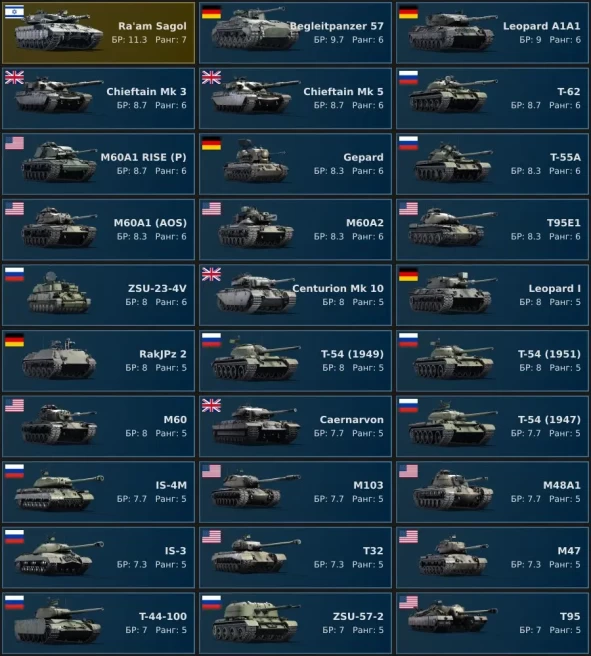 [Code 8514] Level 100 / Rank 6 - 12 / Ra'am&nbsp;Sagol, Begleitpanzer&nbsp;57, Leopard&nbsp;A1A1, Chieftain&nbsp;Mk&nbsp;3,  / No acces mail 