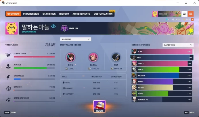 4 Gold Weapons / Full Mail Access / see the picture / Please Read Description / cfzhc