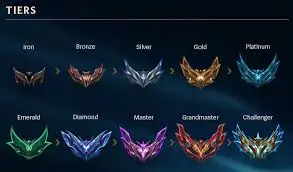[EUW/S15-S3] - Gold II / Fresh / Changeable Mail | Instant Delivery | Lifetime Warranty | 100% Handmade & Secure | 24/7 Support