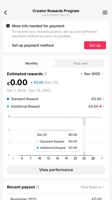 100% Monetized France Account Creator Rewards Program Active | 23k Real Followers | Real Screenshots + Full Access + Account in Good Standing