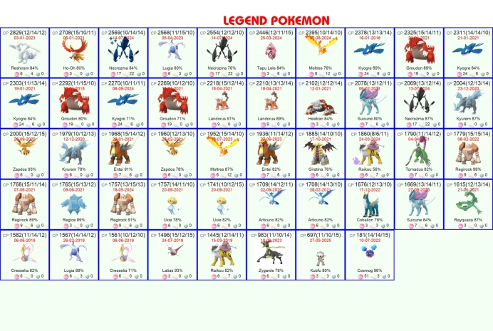 #2057 Account 2016, Level 51, 370 Pokemon, 31 Shiny, 48 Legend, 93 IV 100, 1 Shiny Legend, 1 Shadow Legend, Bag Items 800