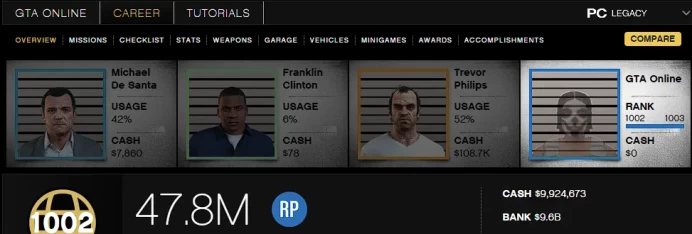 [Rockstar PC ONLY] 1002 LVL / 9,6 BILLION MONEY $ ID:2603