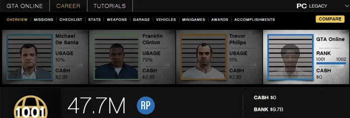 [Rockstar PC ONLY] 1001 LVL / 9,6 BILLION MONEY $ ID:2604
