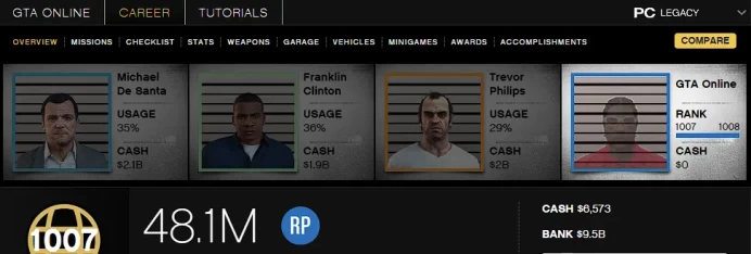 [Rockstar PC ONLY] 1007 LVL / 9,5 BILLION MONEY $ ID:2605