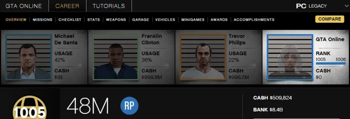 [Rockstar PC ONLY] 1005 LVL / 8,3 BILLION MONEY $ ID:2609