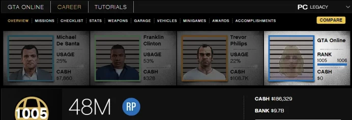 [Rockstar PC ONLY] 1005 LVL / 9,6 BILLION MONEY $ ID:2610