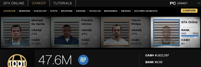 [Rockstar PC ONLY] 1001 LVL / 9,5 BILLION MONEY $ ID:2612