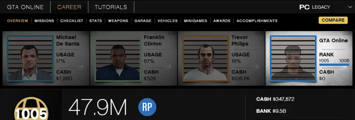 [Rockstar PC ONLY] 1005 LVL / 9,5 BILLION MONEY $ ID:2614