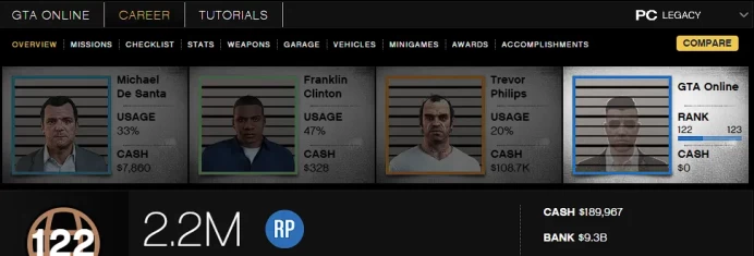 [Rockstar PC ONLY] 122 LVL / 9,2 BILLION MONEY $ ID:2616