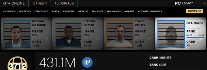 [Rockstar PC ONLY] 3712 LVL / 9 BILLION MONEY $ ID:2617