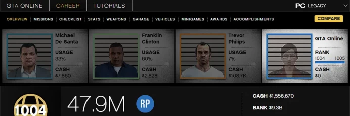 [Rockstar PC ONLY] 1004 LVL / 9,2 BILLION MONEY $ ID:2618