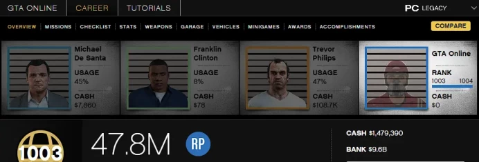 [Rockstar PC ONLY] 1003 LVL / 9,6 BILLION MONEY $ ID:2620