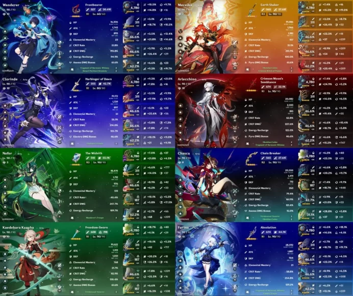 All Platform - EU - AR58 - 60 Characters 16 5'Star - 6 Weapon 5 Star - Mavuika - Furina - Clorinde - Chaska - Arlecchino - Code898