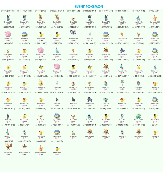 #1122 Level 38, 1027 Pokemon, 31 Shiny, 8 Legend, 10 IV 100, 0 Shiny Legend, 1 Shadow Legend, Bag Items 800