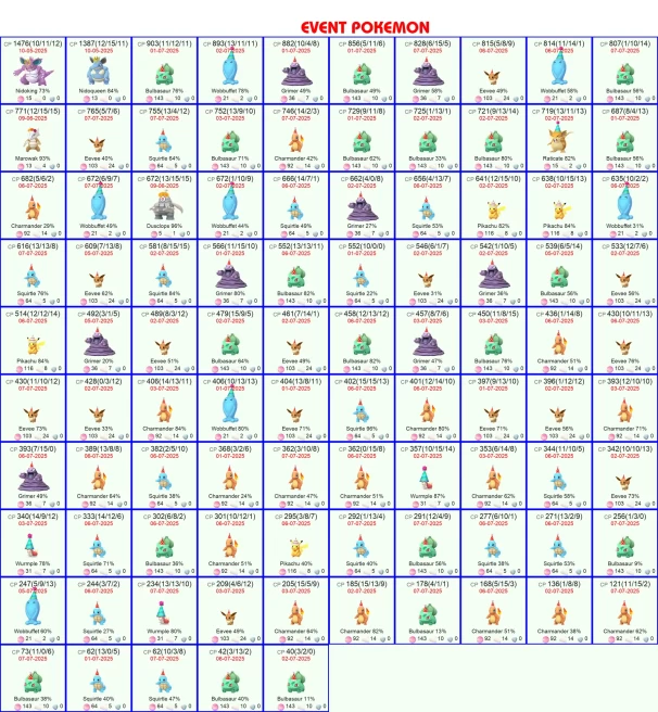 #0846 Account 2016, Level 44, 627 Pokemon, 25 Shiny, 39 Legend, 49 IV 100, 2 Shiny Legend, 5 Shadow Legend, Bag Items 600
