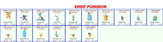 #0996 Account 2016, Level 46, 554 Pokemon, 30 Shiny, 18 Legend, 9 IV 100, 1 Shiny Legend, 3 Shadow Legend, Bag Items 650