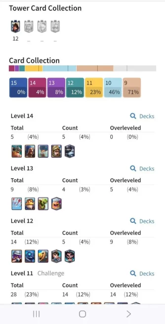 Clashroyall (Android/iOS) KT 12 -lvl 38 -Cards 110 /120 - Max Card 5 / Lvl 13 Card 4 / Emote 39 / Tower skin 3 /Fast delivery