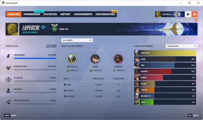 TRACER / ADVENTURER  / Full Mail Access / see the picture / Please Read Description / jqxbr