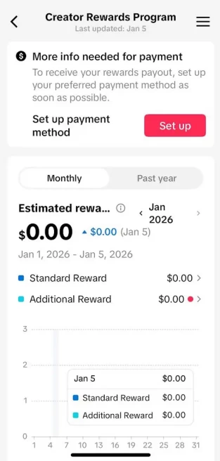 Germany Monetized Account/ 53K Real Followers+1.2M Real Likes/ Creator Rewards Program Activated/ Full Access