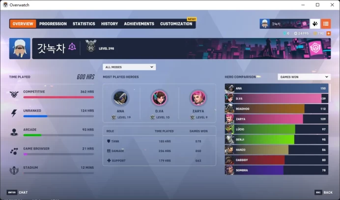 LOS ANGELES GLADIATORS AWAY / SEOUL DYNASTY AWAY / 7 Gold Weapons / see the picture / Please Read Description / afpp