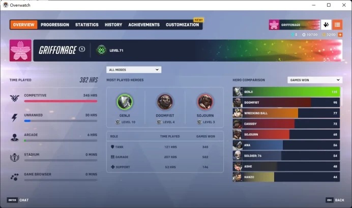 GENJI / CYBER DEMON / 3200 Overwatch Coins /  7 Gold Weapons / Full Mail Access / see the picture / Please Read Description