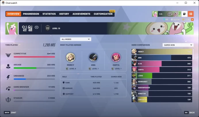 MERCY / BRICK / 13 Gold Weapons / Full Mail Access / see the picture / Please Read Description / ubuvy