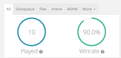 [EUNE] Season 2026 - Unranked - Fresh - 9Win - 1Lose MMR - Ranked Ready - 43K Be - High MMR - Instant
