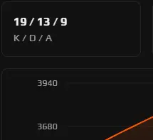 CS2 FACEIT Premium Account | 4000 ELO | 3500 Matches Played | All Account Details Are Private