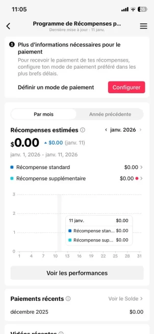 FR France| Account 31.6K Real Followers /Creator Rewards Program Active/88K Real Likes/ Email Include