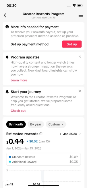Monetized Account/ 34K Real Followers+140K Real Likes/ TikTok Shop For Creator/Creator Rewards Program Activated/ Live Stream/ Full Access