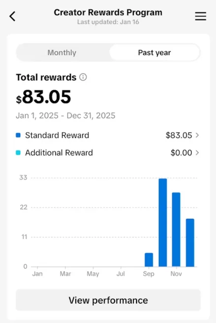 Germany Monetized Account/ 86K Followers+2.3M Likes/ Creator Rewards Program Activated/ Live Stream/ Full Access