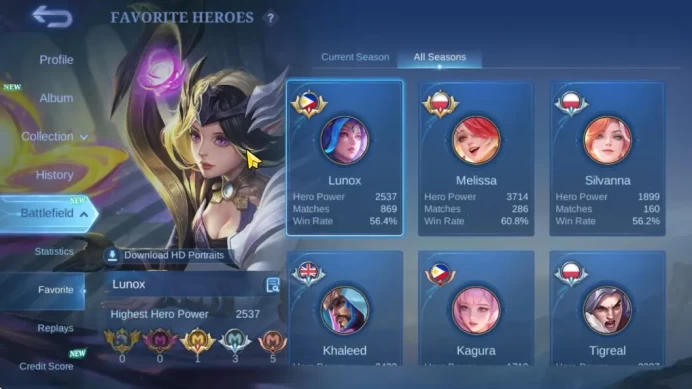 Hero 121 Skin 261|Guin Sanrio,Nata CC,Badang SS,Melissa Sparkle,Cyclops Spongebob,5 DT,4 Saber,16 Epic,etc|Take Email|MLBB1901