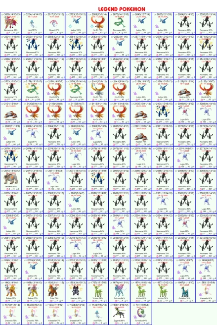 #1758 Acc 2016, Lv60, Lucky Armored Mew2, 19xGigantamax, 3 LG&Mythical IV 100, 617 Pkm, 117 Shiny, 137 LG, 31 IV 100, 10 Shiny LG,  31 Shadow LG