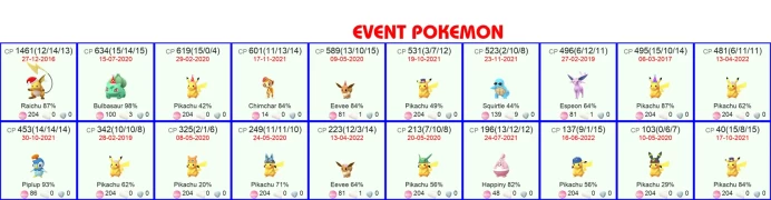 #1187 Account 2016, Level 47, 1xArmored Mew2, 1 Legend IV 100, 731 Pokemon, 18 Shiny, 54 Legend, 23 IV 100, 2 Shiny Legend, Bag Items 1125