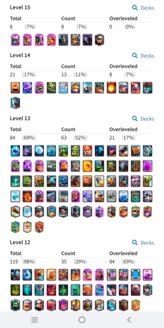 Clash royale Level 57, 15 Evo card, C5157