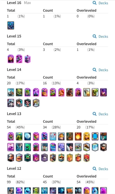 clash royale LV 56, 15 Evo card, 9390 gems, C5158