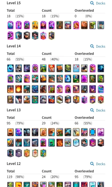 clash royale lv 61, 17 Evo card , 18 card LV 15, 48 Card LV 14, C5162