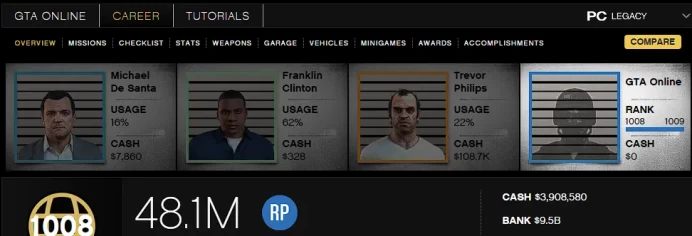 [Rockstar PC ONLY] 1008 LVL / 9,5 BILLION MONEY $ ID:2623