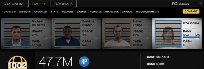 [Rockstar PC ONLY] 1002 LVL / 9,7 BILLION MONEY $ ID:2624