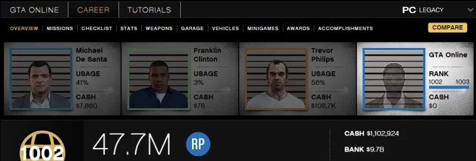 [Rockstar PC ONLY] 1002 LVL / 9,7 BILLION MONEY $ ID:2626